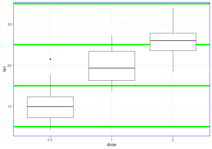 ggplot2里修改图片背景- 基歪伯克